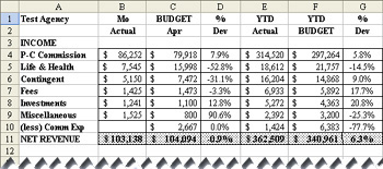 Agency Budgeter - A Full Monthly Report