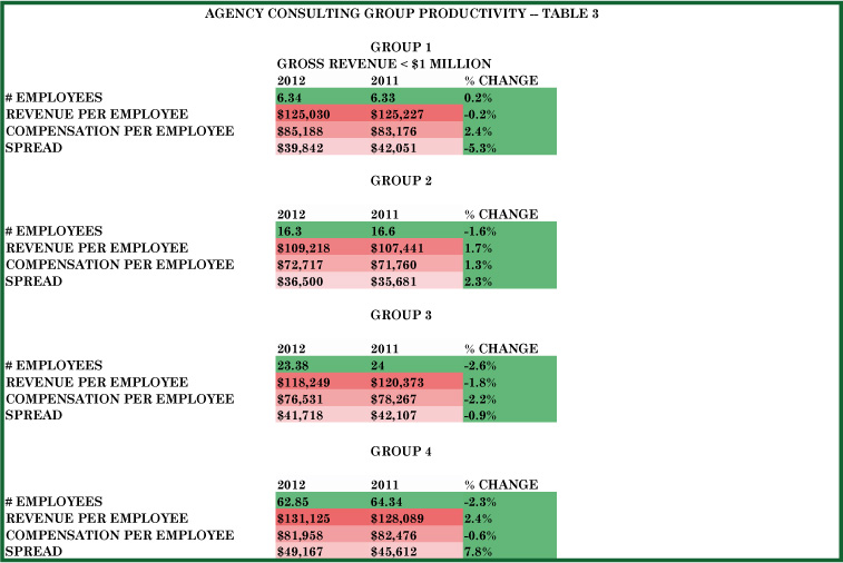 Table Group Consulting 36