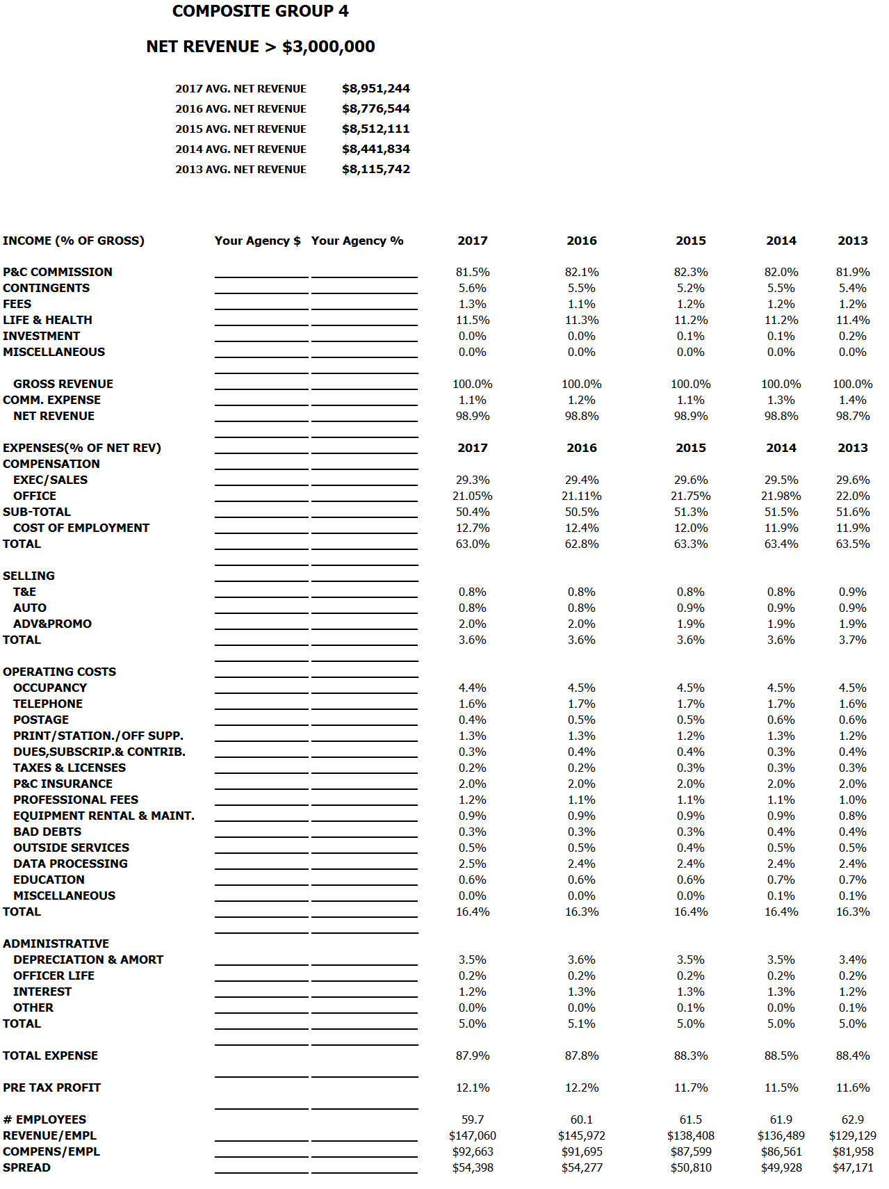 Agency Consulting Group's 2017 - Composite Group 4