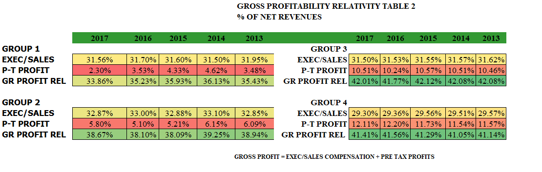 2017- Table 2- Gross Profitability