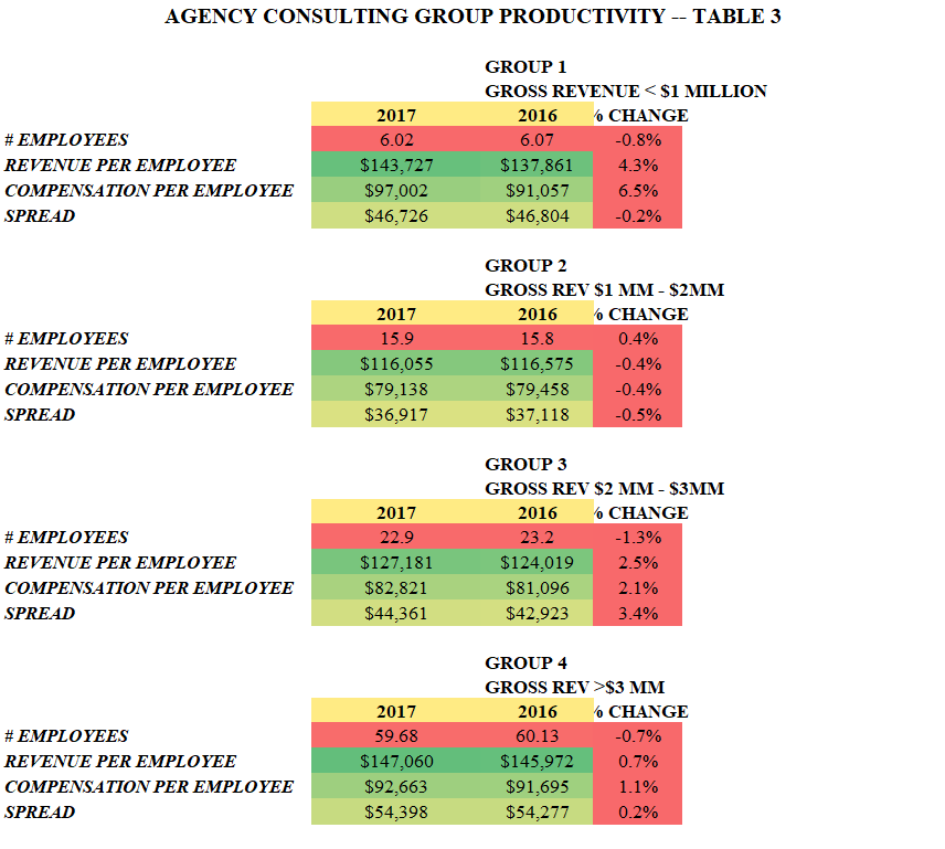 ACG 2017 Table 3 Productivity